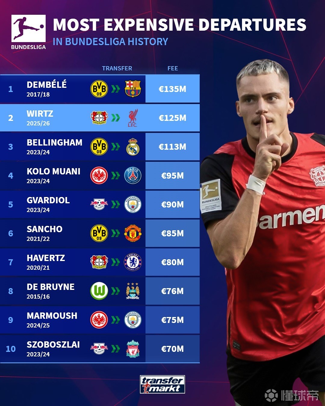 通过多边贸 通过多边贸