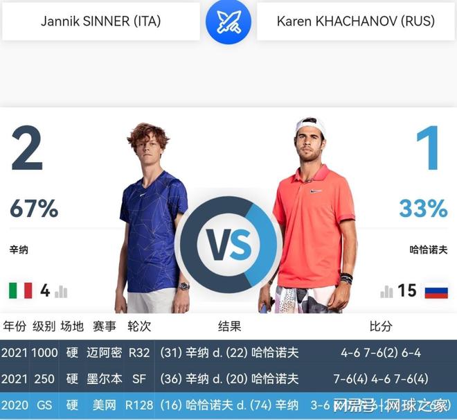 约策略对球 约策略对球